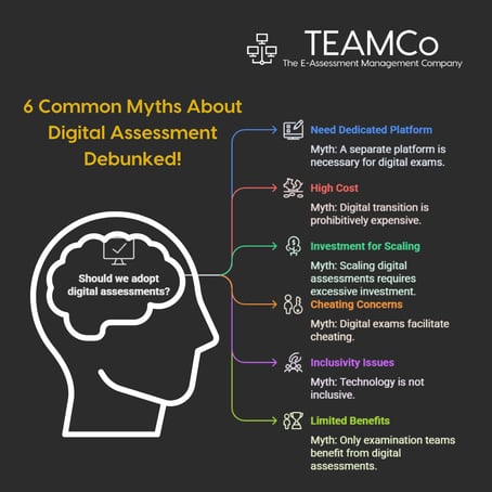 Social post Myths about digital assessment 